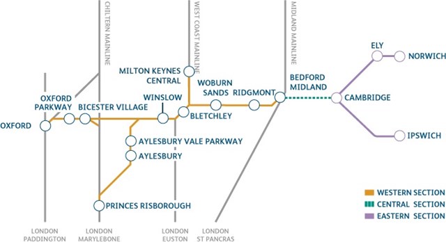 East West Rail Phase 2 contract award: East West Rail map