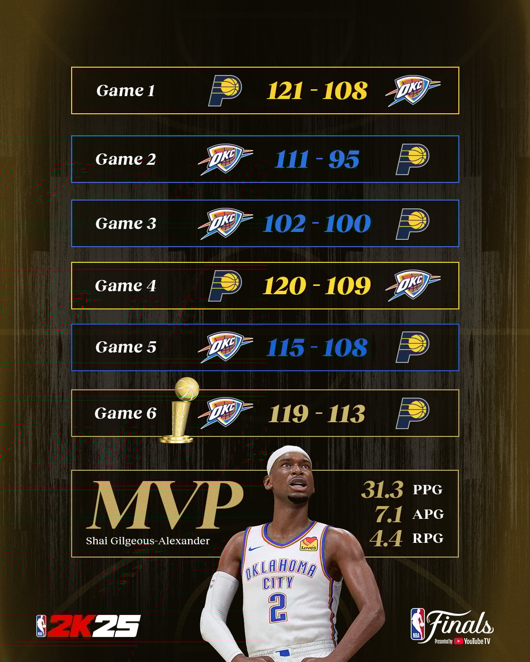NBA 2K25 Finals Simulation 2