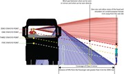 HGVs will be rated between zero and five star as part of the Direct Vision Standard - copyright TfL