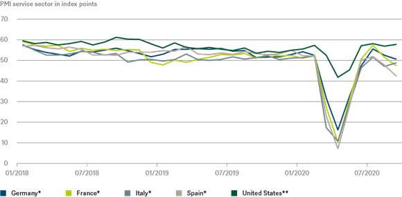 20201026 cotw chart en