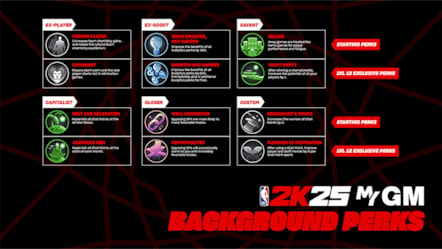 NBA 2K25 MyNBA   MyGM Background Perks