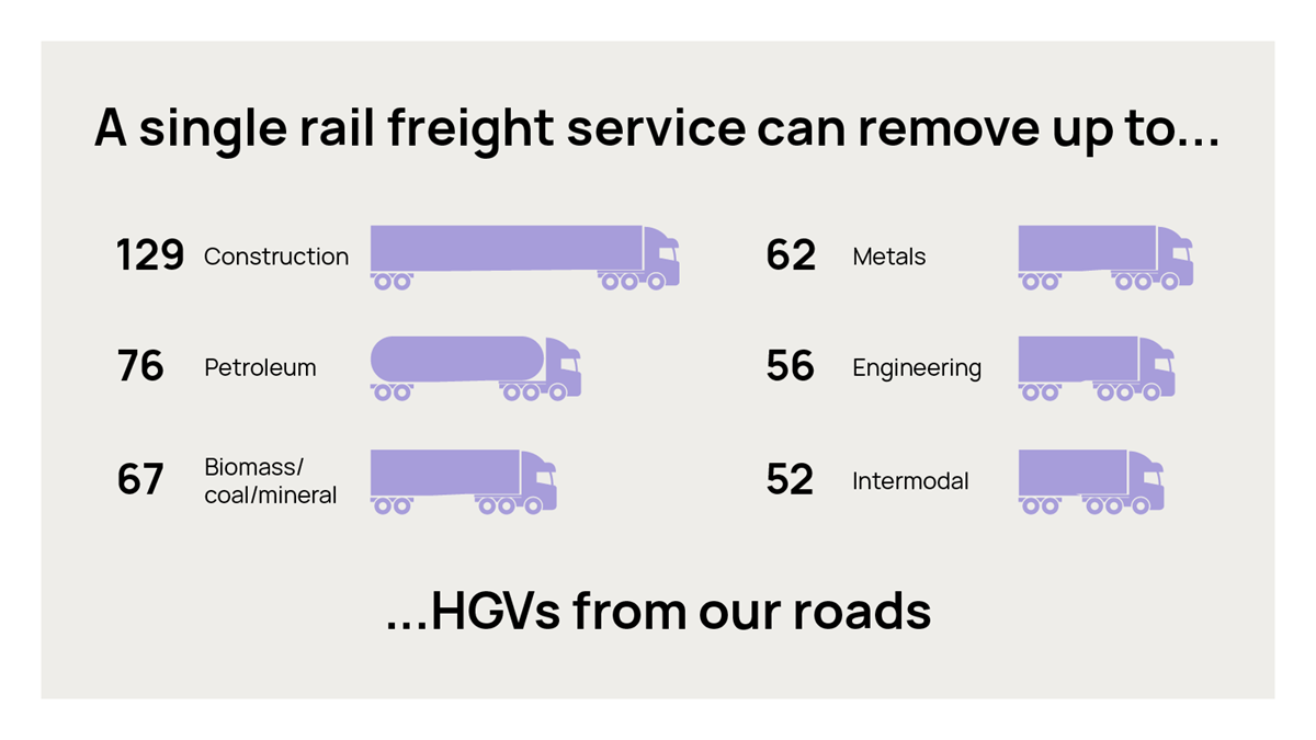 RPFE 1600x900 HGVsReplacedByRailFreight