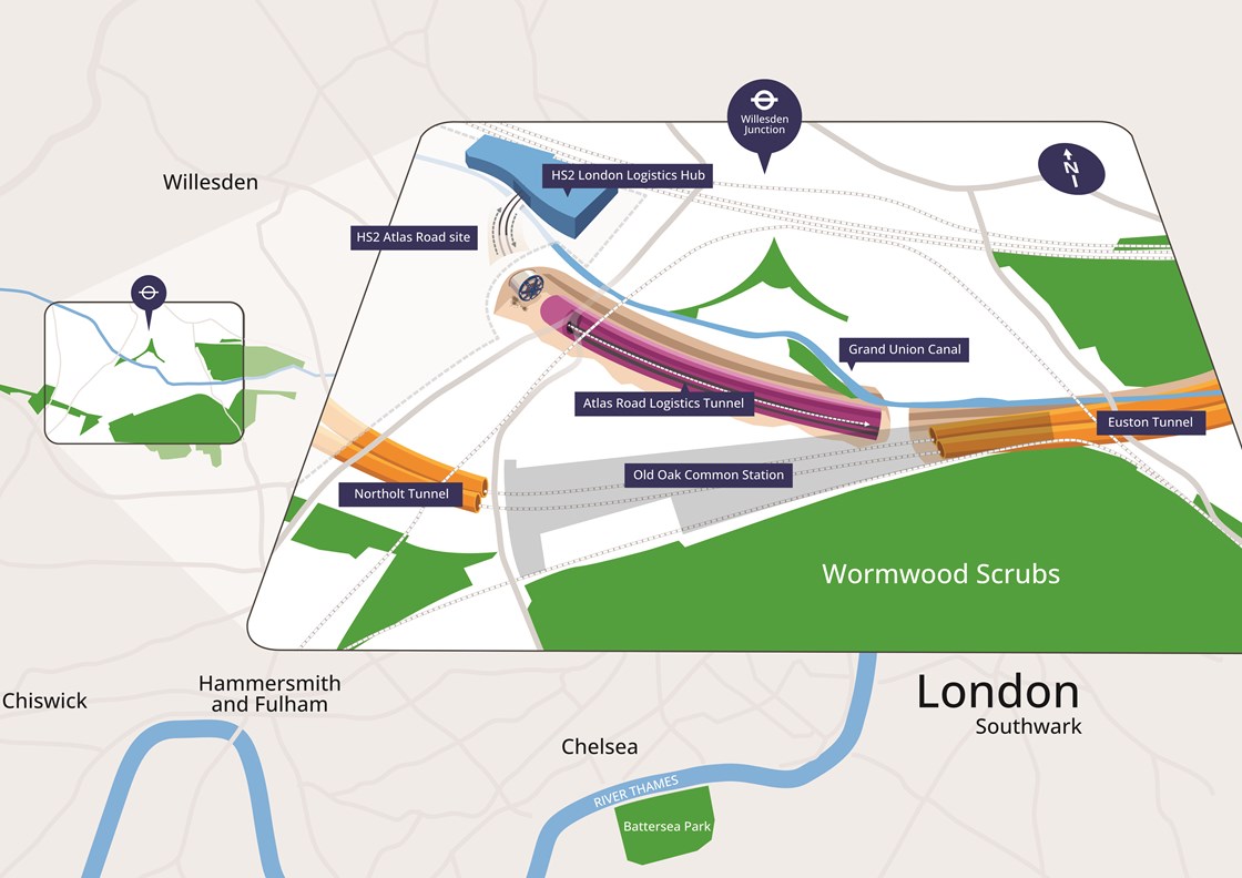 Atlas Road Logistics Tunnel Infographic: Infographic showing the Atlas Road Logistics Tunnel location.
The Atlas Road Logistics Tunnel runs from HS2's Atlas Road site to the Old Oak Common station site. 
The 853m long tunnel will service the programme to construct the line eastwards towards Euston. It will eventually allow materials required for the Euston Tunnel to be transported to the site without clogging up local roads or disrupting work going on elsewhere at Old Oak Common station. 
Size not to scale and is for illustrative purposes.