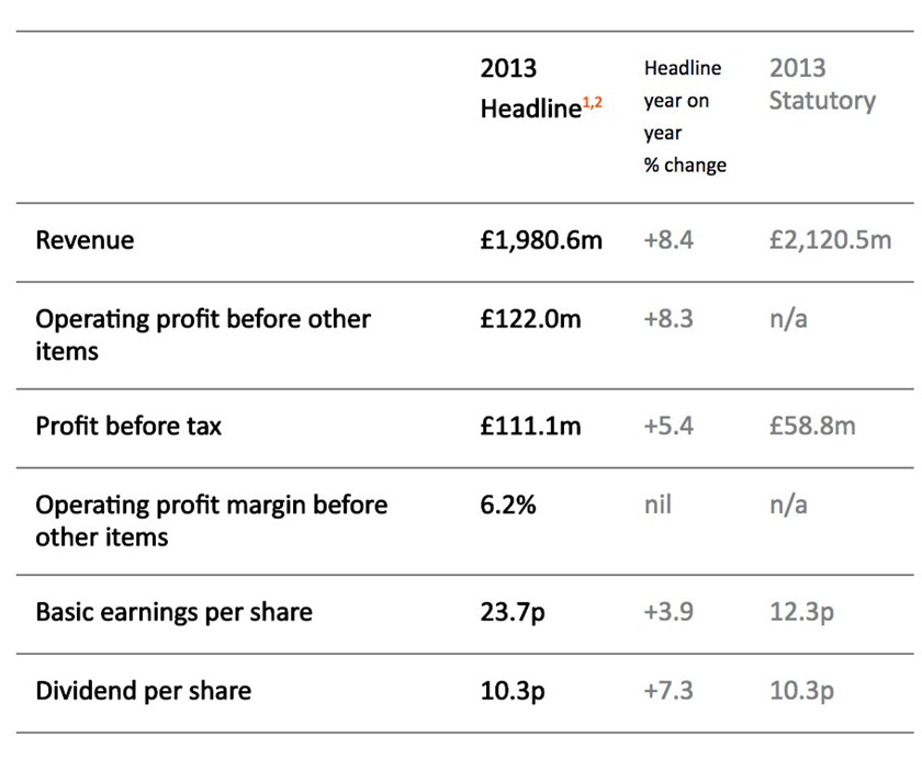 Preliminary announcement of results for the year ended 31 March 2013