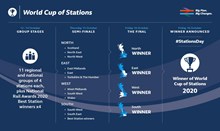 World Cup of Stations