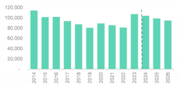 Chart 3-4: Chart 3-4