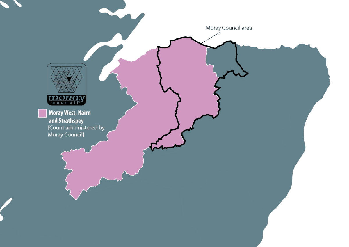 Moray West, Nairn and Strathspey