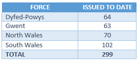 Data table 30 April 2