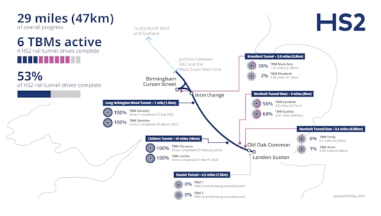 HS2's TBM tracker infographic-3: HS2's TBM tracker infographic-3