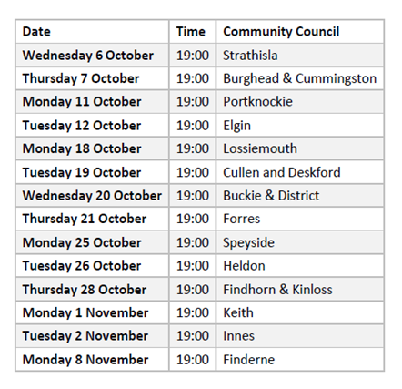 Schedule of first CC meetings