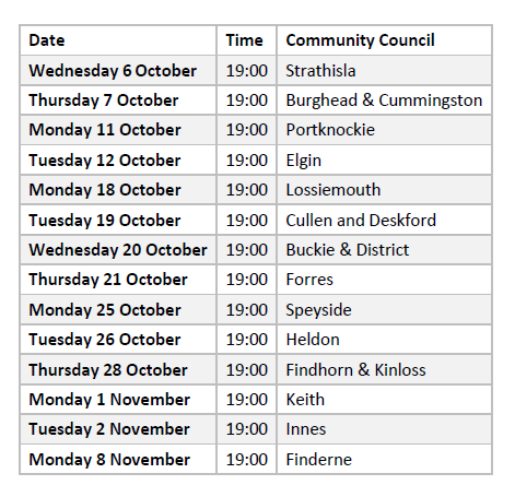 Schedule of first CC meetings