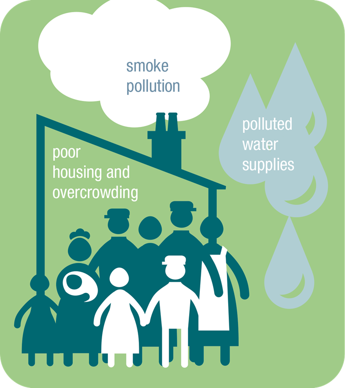 Changing face of public health in Leeds highlighted: housesmokewater.png
