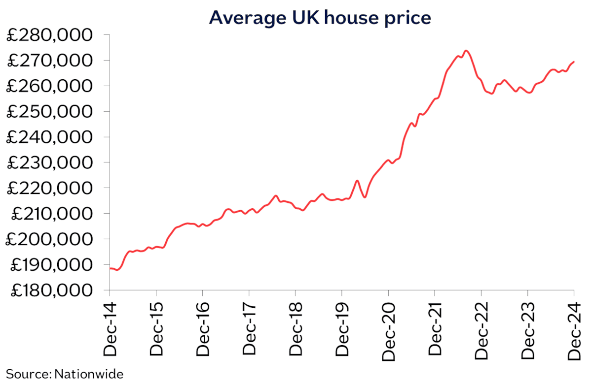 UK avg price Dec24
