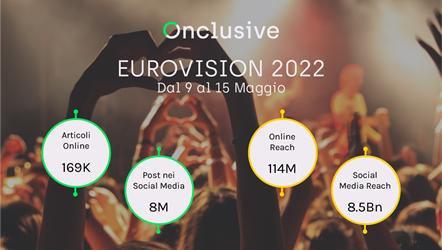 Eurovision Song Contest 2022 Onclusive