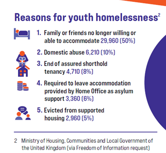 Centrepoint - reasons for youth homelessness: Centrepoint - reasons for youth homelessness