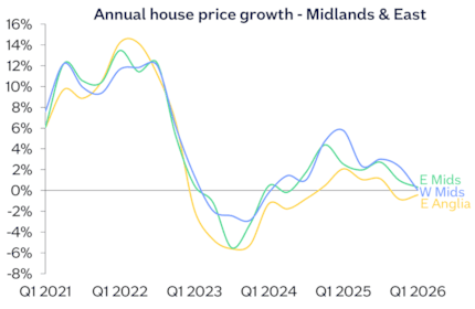 Midlands East annual chg Mar26: Midlands East annual chg Mar26