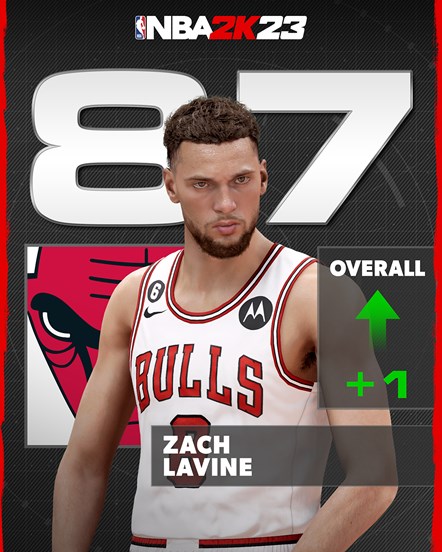 NBA 2K23 RATING ZACH LAVINE