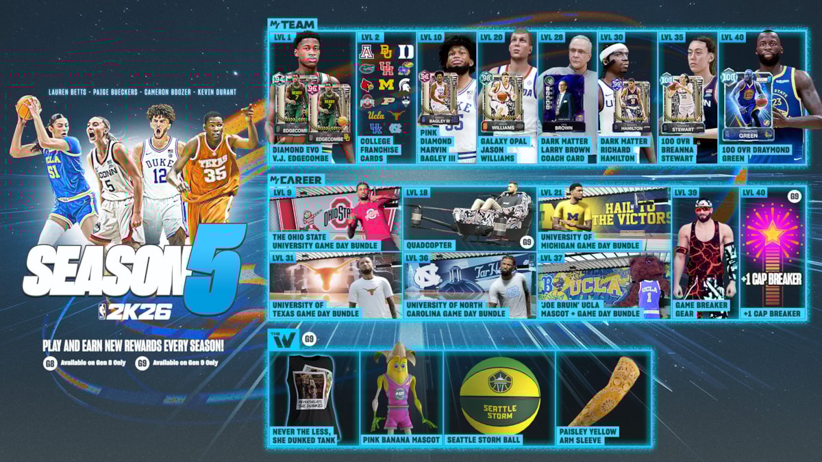 NBA 2K26 Season 5 Inforgraphic