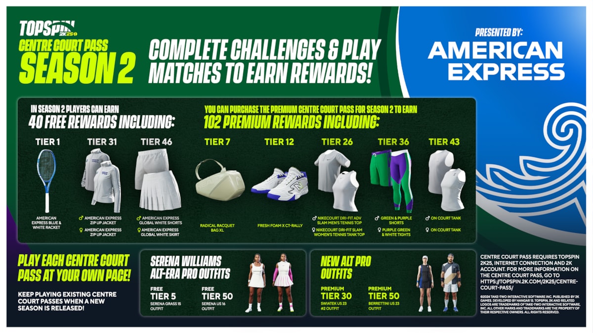 TopSpin 2K25 Centre Court Pass Season 2 Infographic