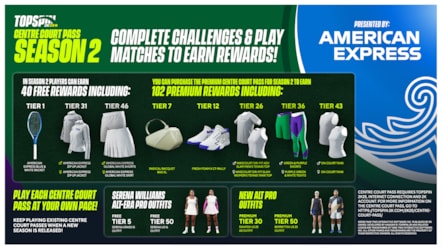 TopSpin 2K25 Centre Court Pass Season 2 Infographic