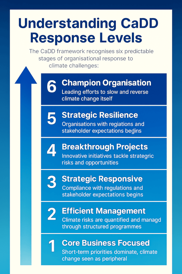 Understanding CaDD levels-2