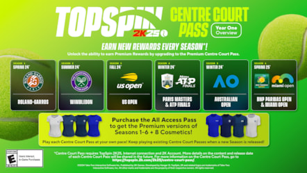 TopSpin 2K25 Centre Court Pass Roadmap