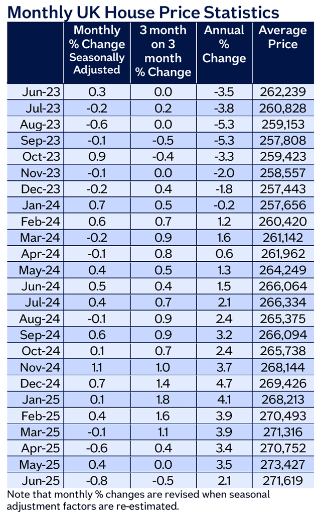 Monthly table Jun25