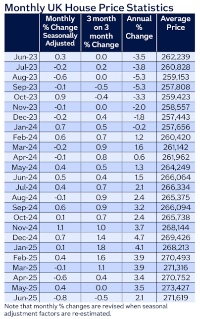 Monthly table Jun25: Monthly table Jun25