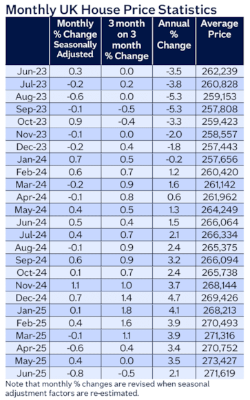 Monthly table Jun25