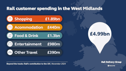 West Midlands