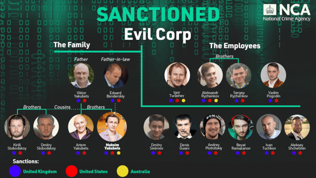 EC sanctions