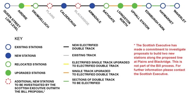 Airdrie-Bathgate Railway map: Line of route for the new Airdrie-Bathgate railway