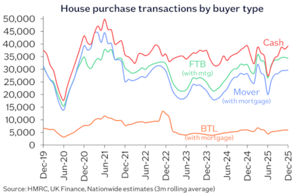 House purchase txns Feb26: House purchase txns Feb26