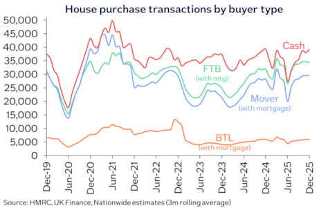 House purchase txns Feb26