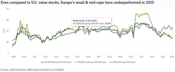 chart of the week