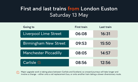 Avanti West Coast trains from London Euston 13 May