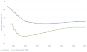 Chart of the Week DWS: Chart of the Week DWS