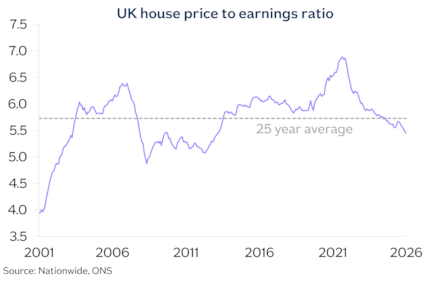 UK HPER Oct26: UK HPER Oct26