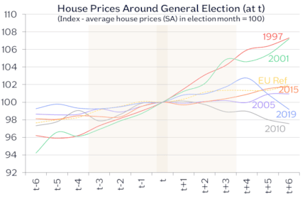 House prices around elections May24: House prices around elections May24