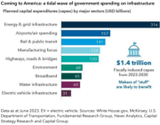  a tidal wave of government spending on infrastructure:  a tidal wave of government spending on infrastructure