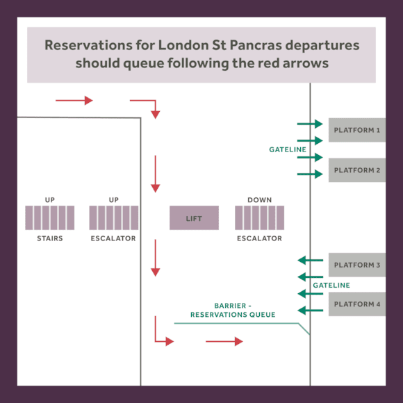 Reservation queue 