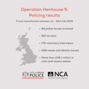 Henhouse 5: Henhouse 5