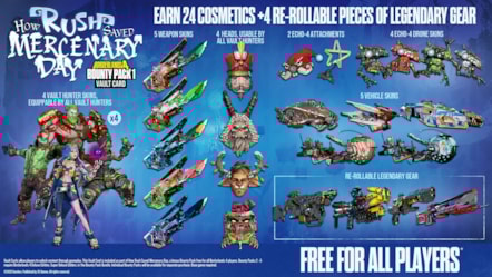 Borderlands 4 Bounty Pack 1 Infographic