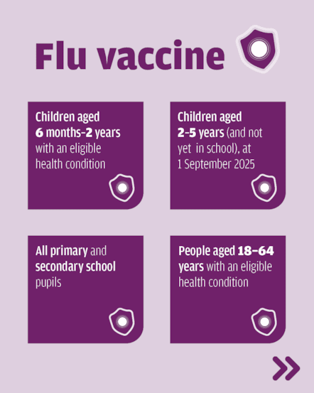 Flu and COVID-19 Eligibility Social Media 2 (Carousel)