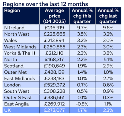 Region table Dec25: Region table Dec25