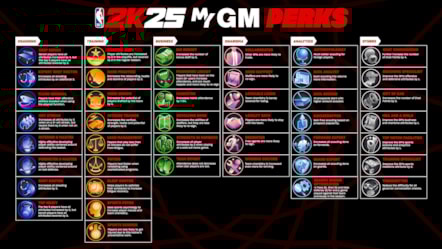 NBA 2K25 MyNBA   MyGM Perks