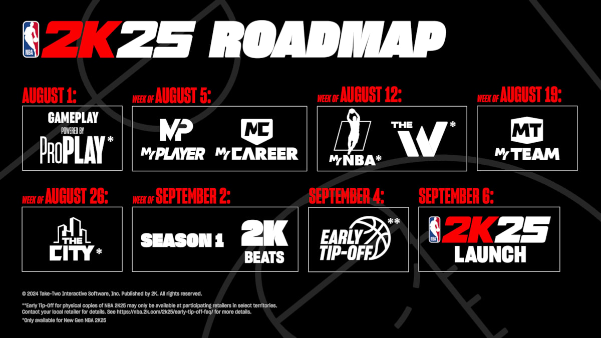 NBA 2K25 Roadmap