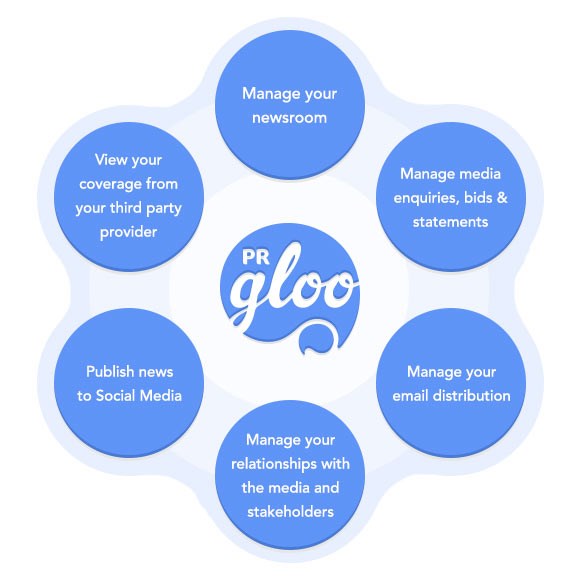 What does the Gloo do?