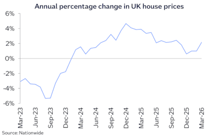 UK annual chg Mar26: UK annual chg Mar26