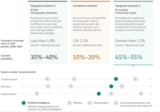 Vanguard Megatrends: Vanguard Megatrends